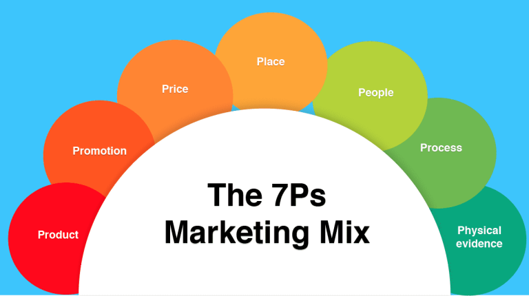 Les 7p Marketing : Comment faire et utiliser le marketing mix 7P