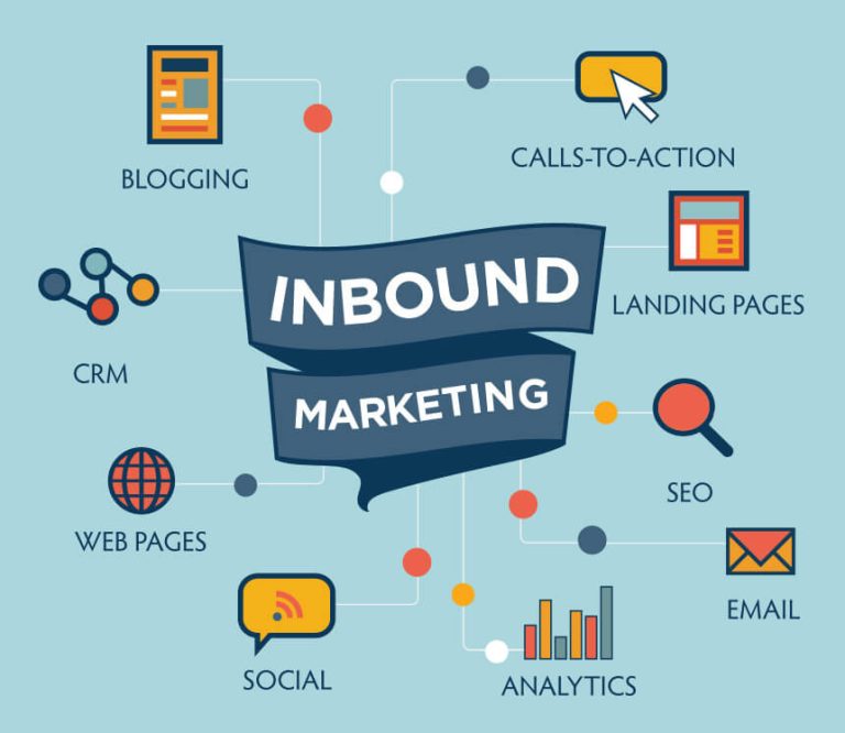 Qu’est-ce qu’une Agence d’Inbound Marketing ?