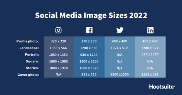 Un tableau avec les tailles d'image recommandées pour les réseaux sociaux sur Instagram, Facebook, Twitter, LinkedIn en 2022