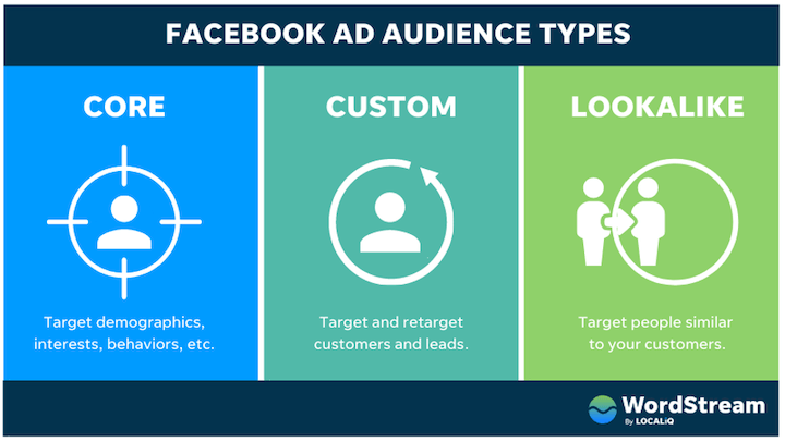 facebook-types-d'audience