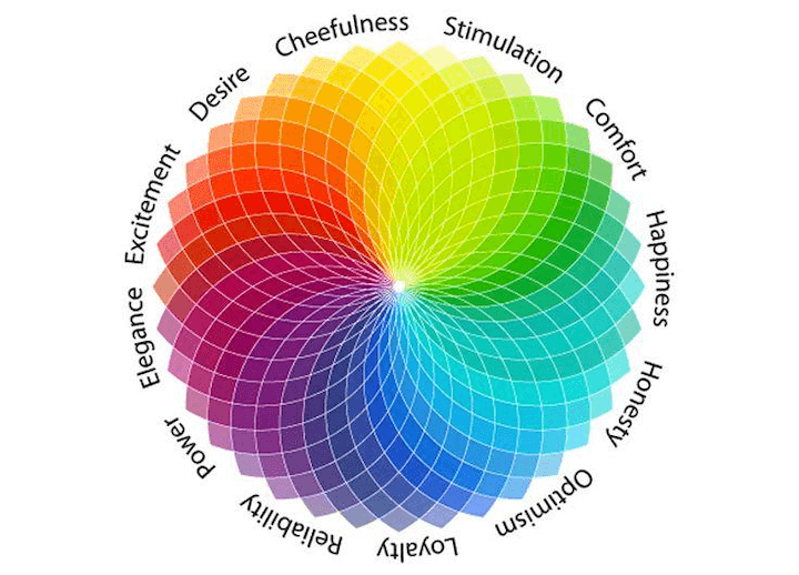 marketing de la psychologie des couleurs - associations émotionnelles avec la couleur