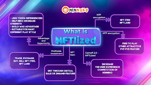 Transformez-vous ou périssez !  Ninneko prétend avoir mis la main sur GameFi 2.0