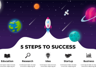 Les modèles PowerPoint les plus vendus en 2023 – mis à jour chaque semaine