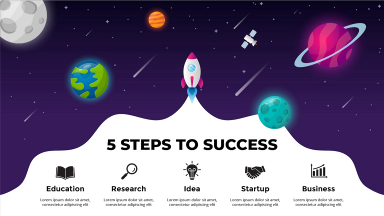 Les modèles PowerPoint les plus vendus en 2023 – mis à jour chaque semaine