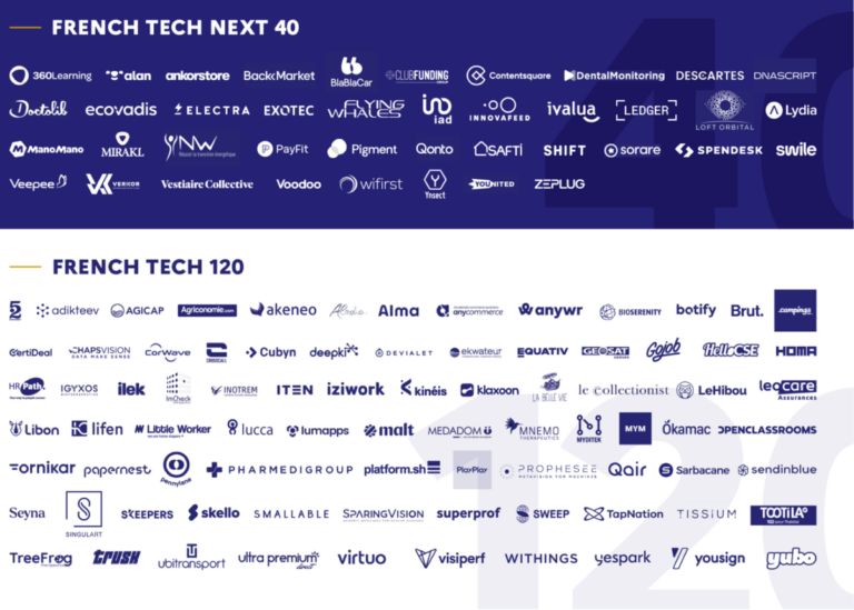 Le Top des grandes startups françaises en 2023 selon le gouvernement français