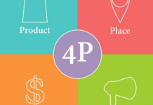 Les 4 P du marketing – Comment ça marche