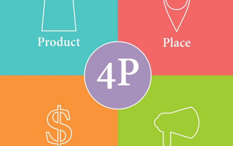 Les 4 P du marketing – Comment ça marche