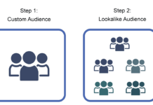Que sont les audiences personnalisées et les audiences similaires de Facebook ? Que sont les audiences personnalisées et les audiences similaires de Facebook ?