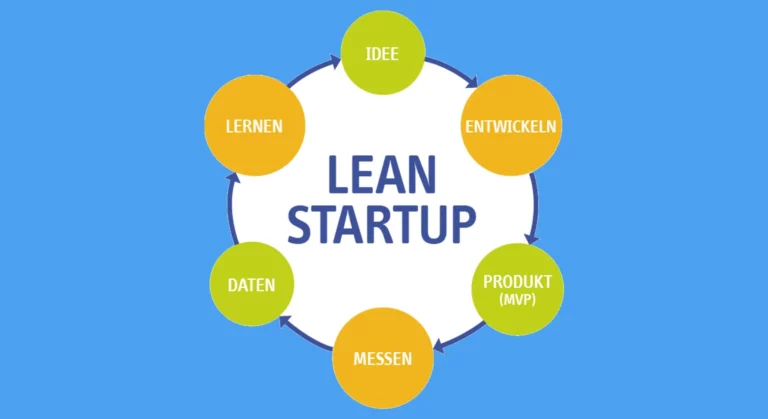 Méthodologie Lean Startup – Innovation et développement agile de produits